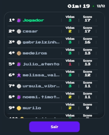 Tabela de classificação